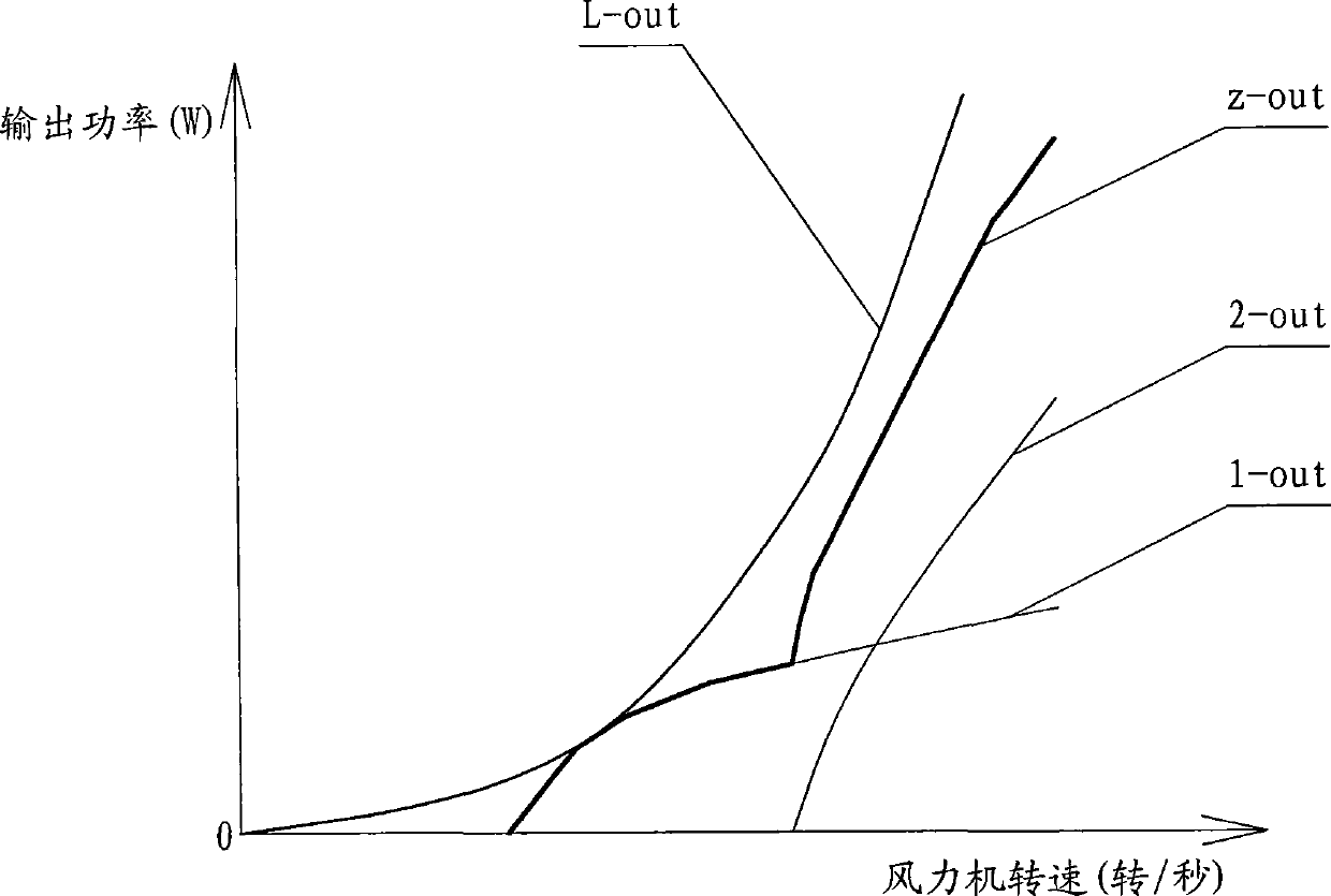 Passive control type wind power generation system capable of automatically tracking maximum wind energy