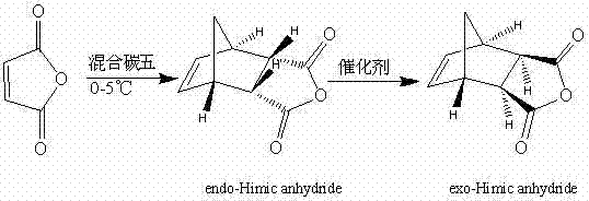 Preparation method of exterior sodium dick acid anhydride