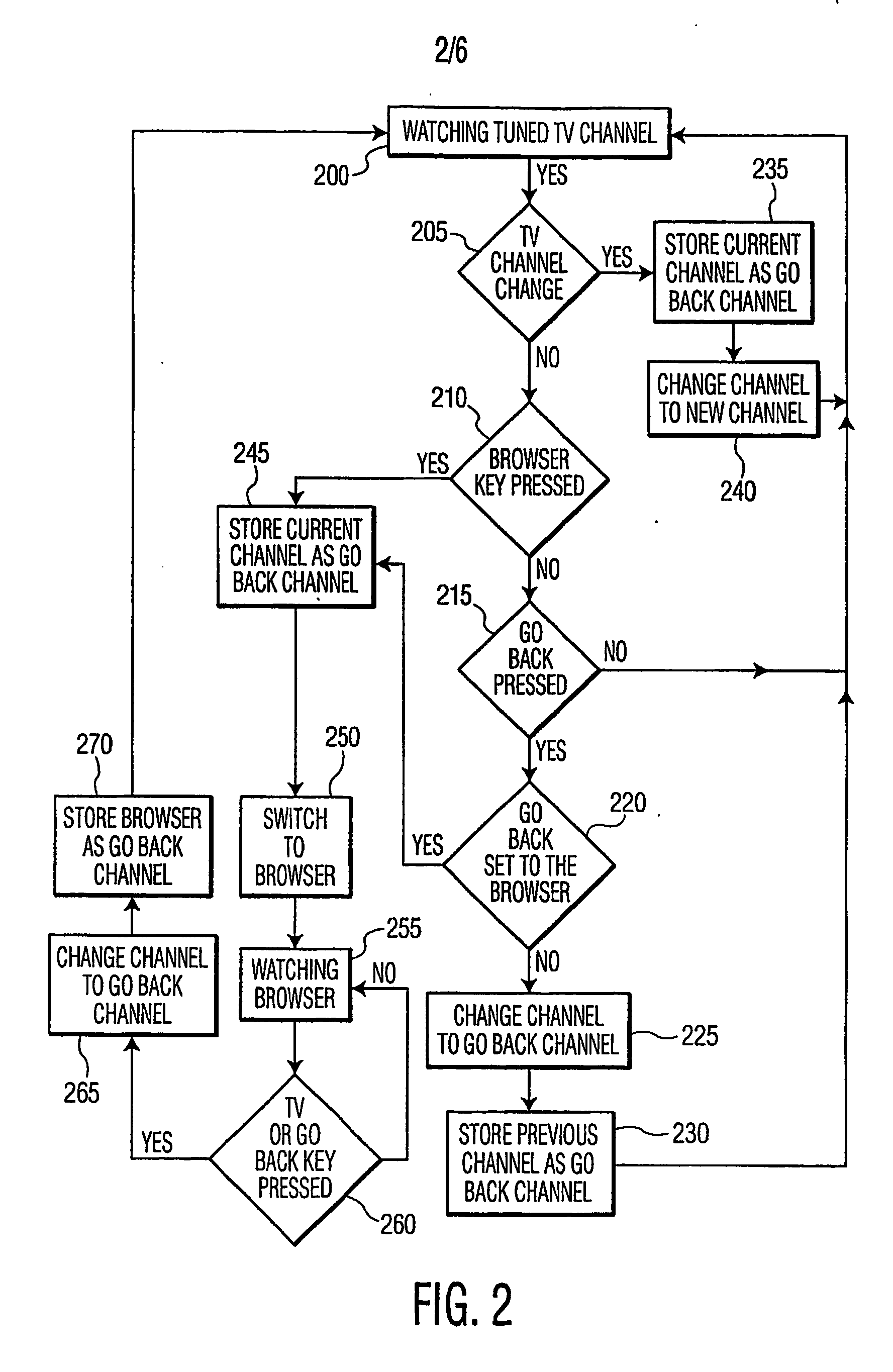 Apparatus and method for switching between an interactive mode and a television program mode