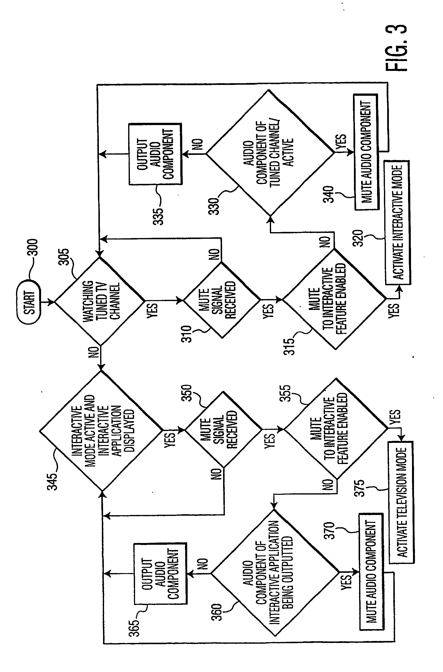 Apparatus and method for switching between an interactive mode and a television program mode