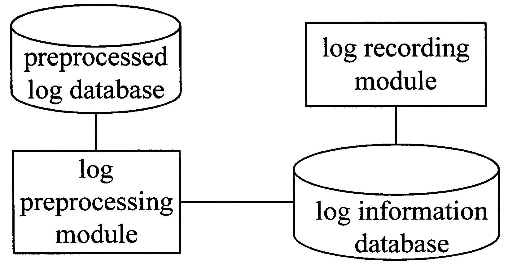 Method and system for retrieving advertisement information