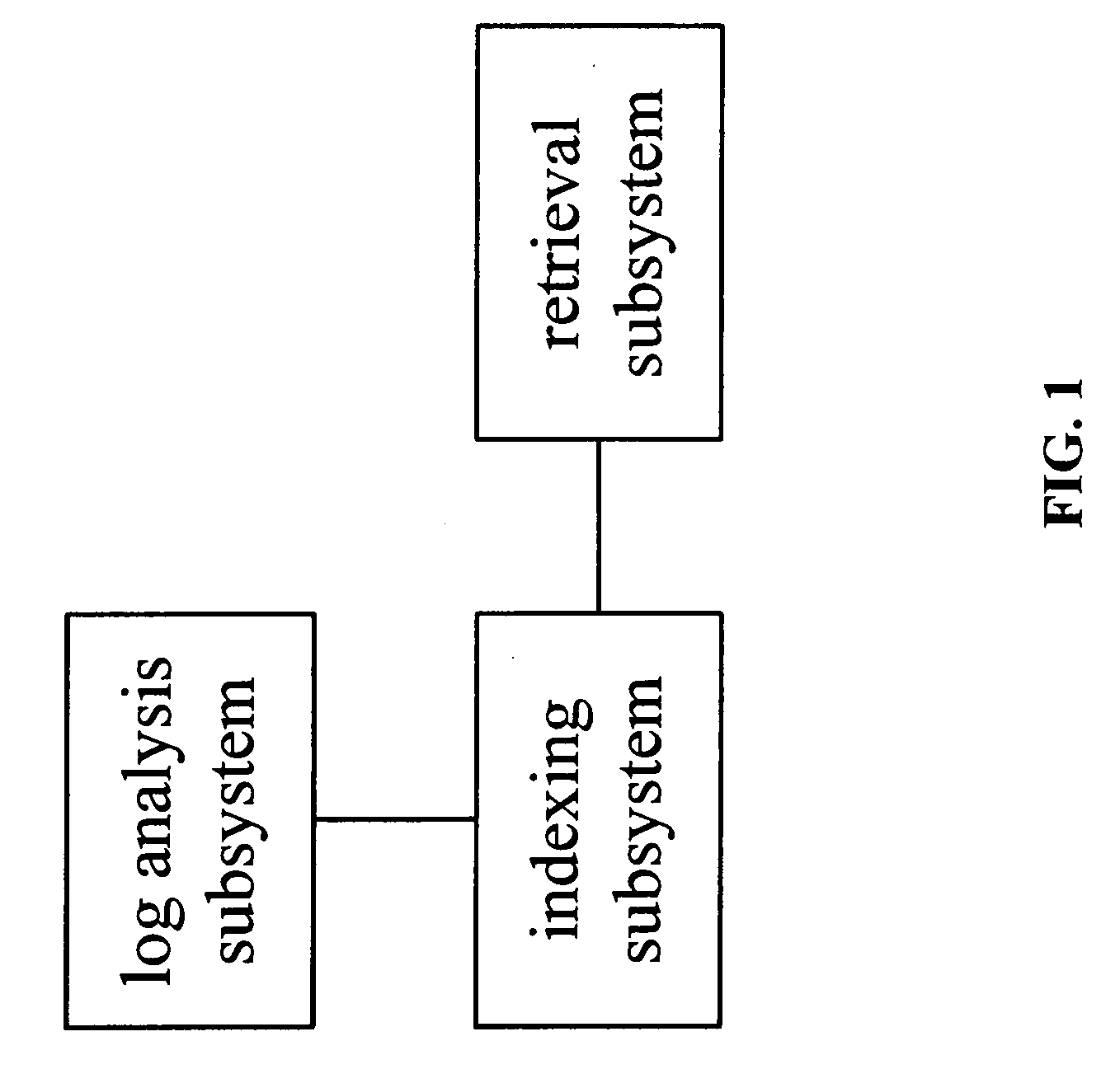 Method and system for retrieving advertisement information