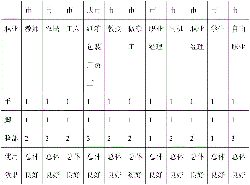 Fruit and vegetable VC nutrition lotion and preparation method thereof