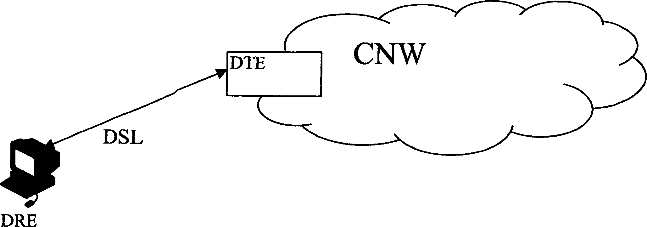 Noise measurement method and a related receiving digital subscriber line modem
