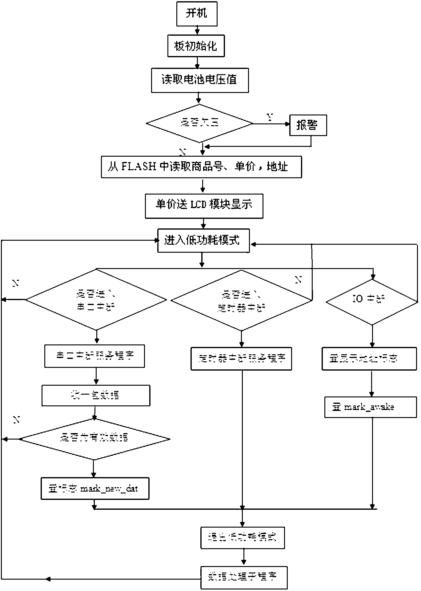 Wireless electronic shelf label system depending on electronic scale