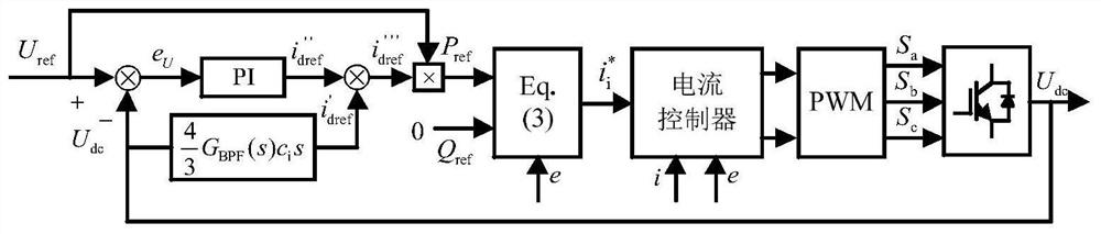 PWM rectifier DC bus voltage ripple suppression method based on virtual impedance under three-phase voltage imbalance condition