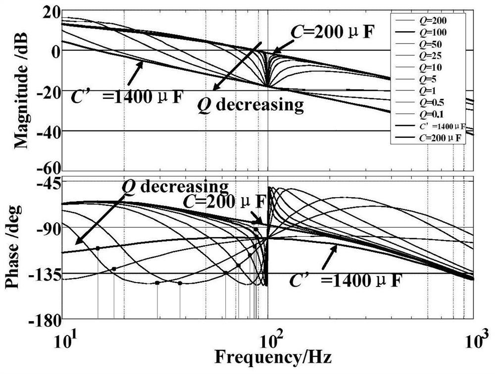 PWM rectifier DC bus voltage ripple suppression method based on virtual impedance under three-phase voltage imbalance condition