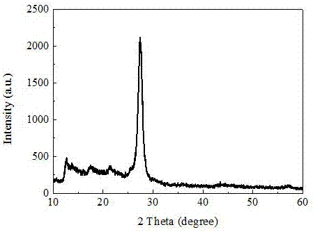 Preparation method of g-C3N4 with enhanced surface photovoltaic signal