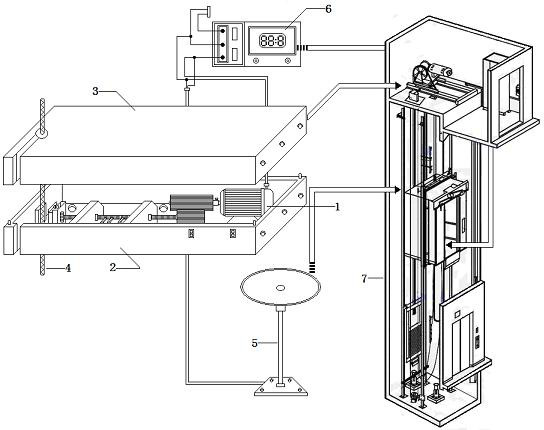 Safety device for fully automatically controlling elevator falling and manufacturing method