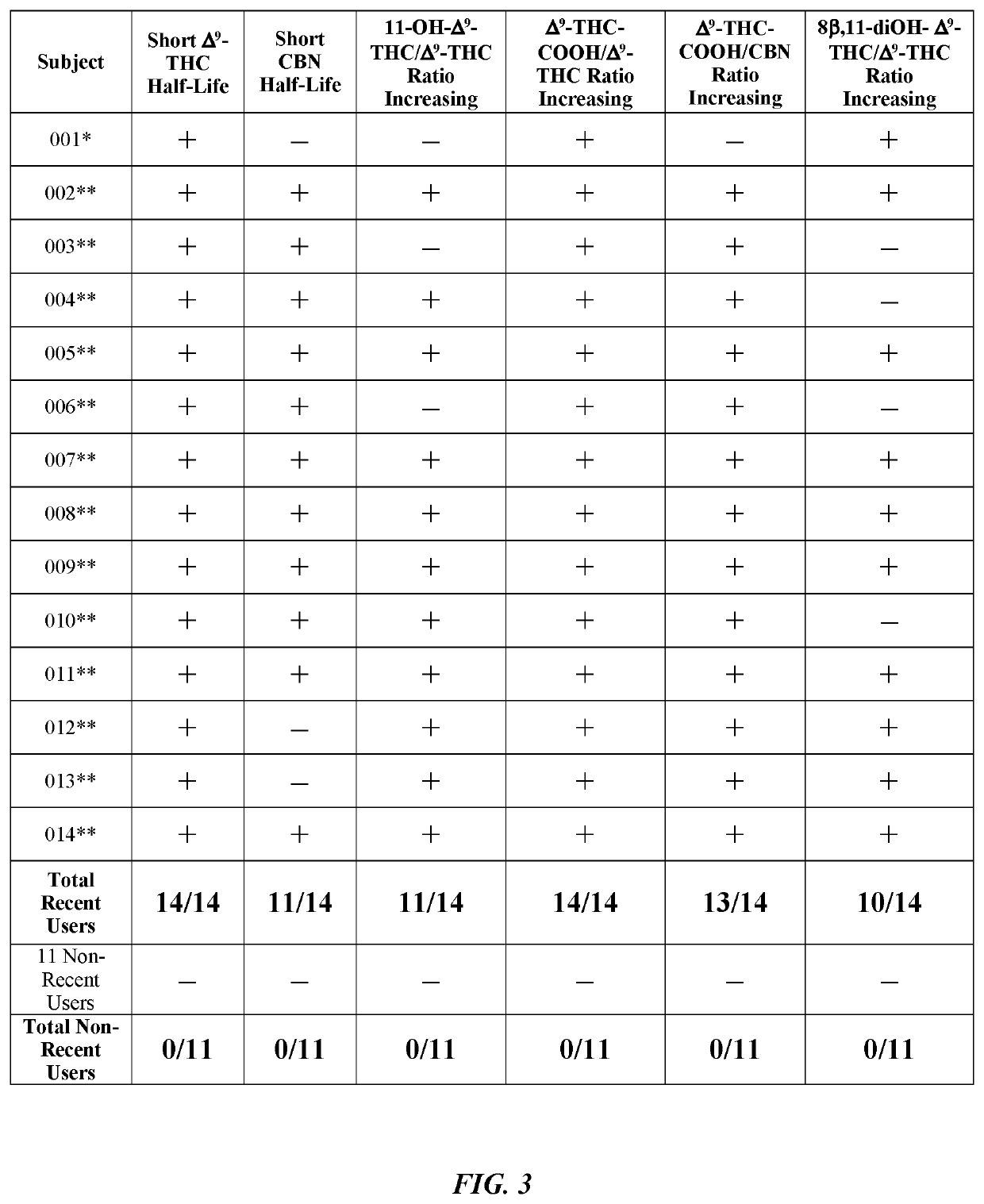 Pharmacodynamic Model for Determining Last Use of Inhaled and Oral Cannabis Products