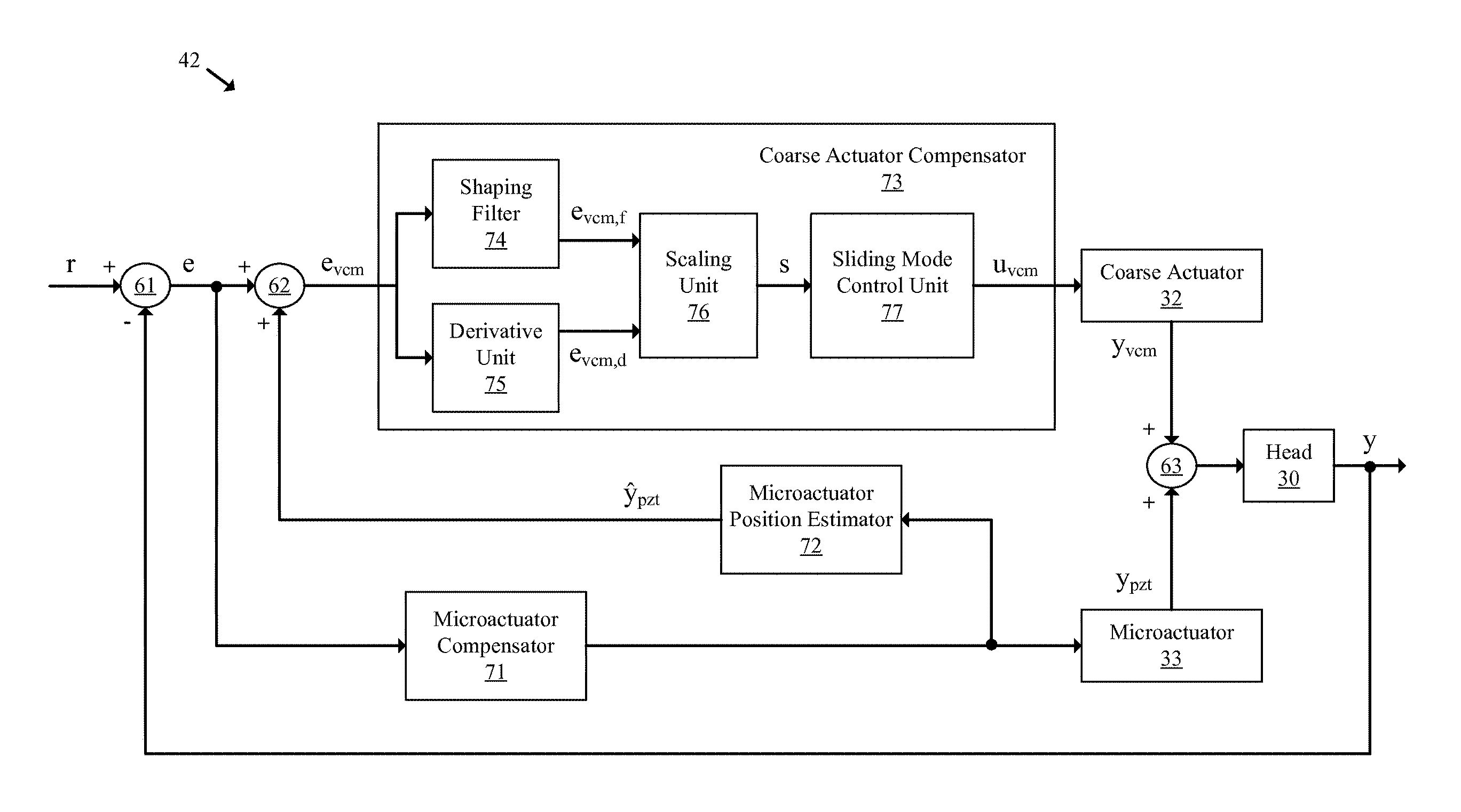 Data storage devices and methods with frequency-shaped sliding mode control