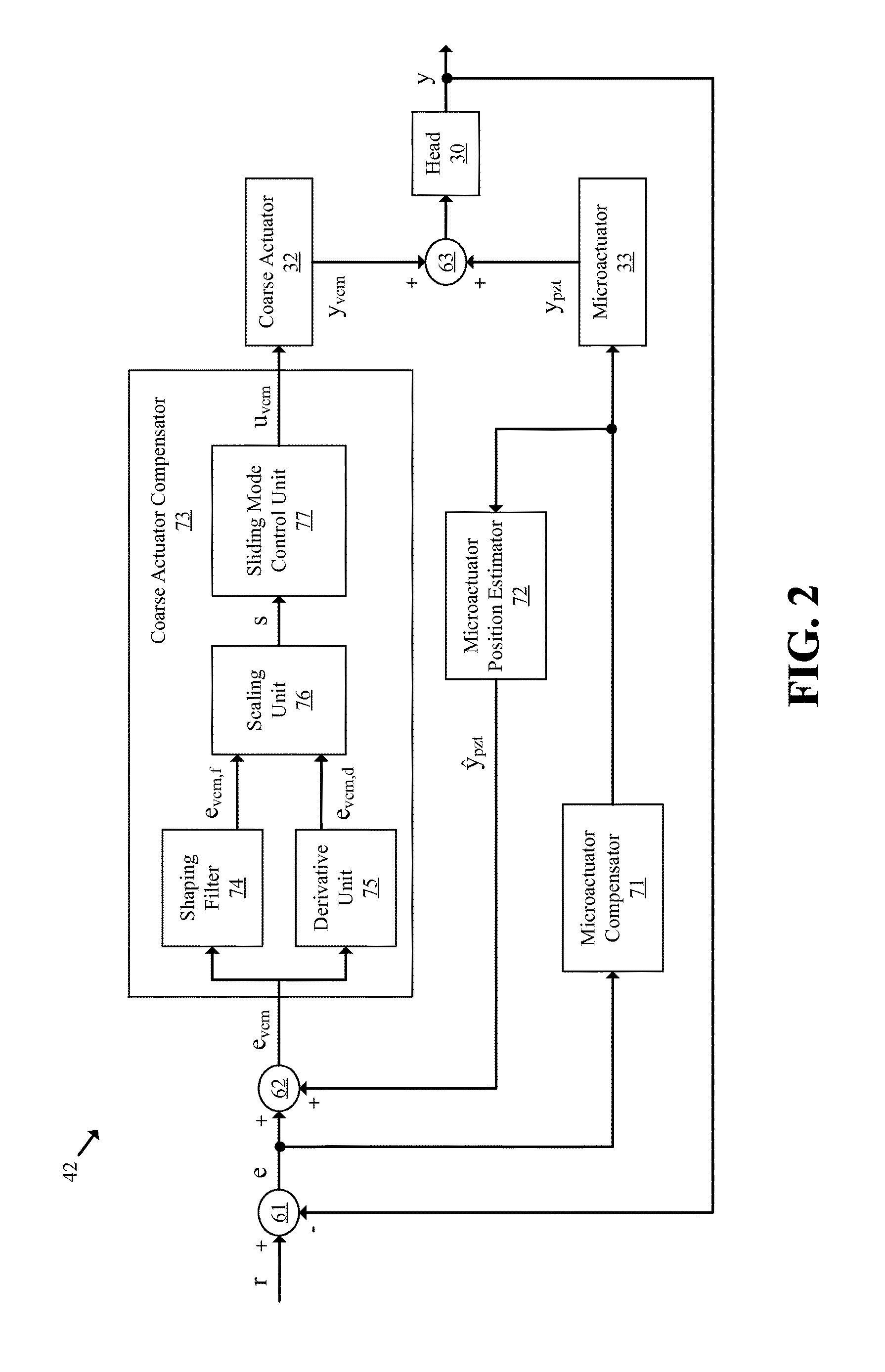 Data storage devices and methods with frequency-shaped sliding mode control