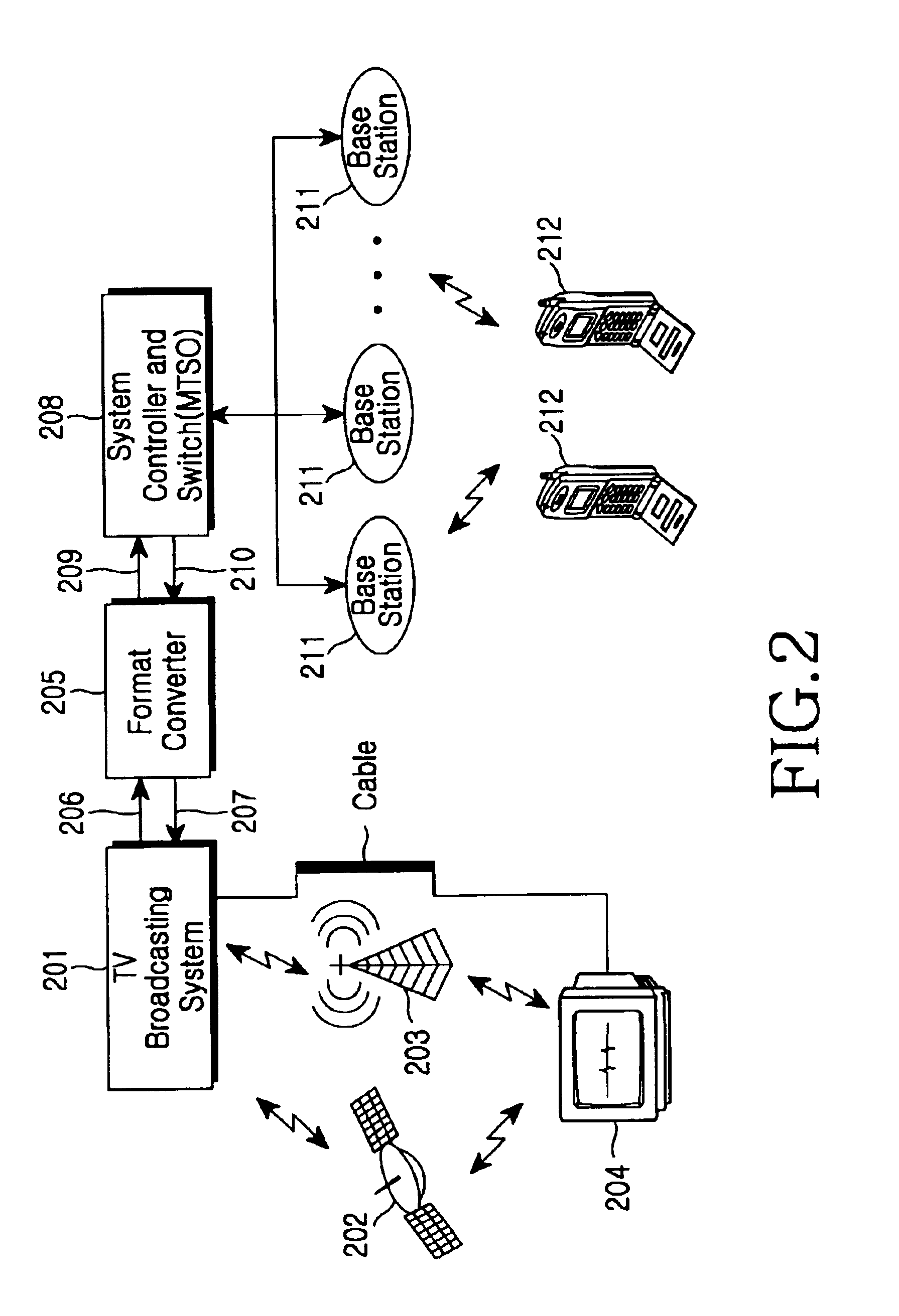 Apparatus and method for providing television broadcasting service in a mobile communication system