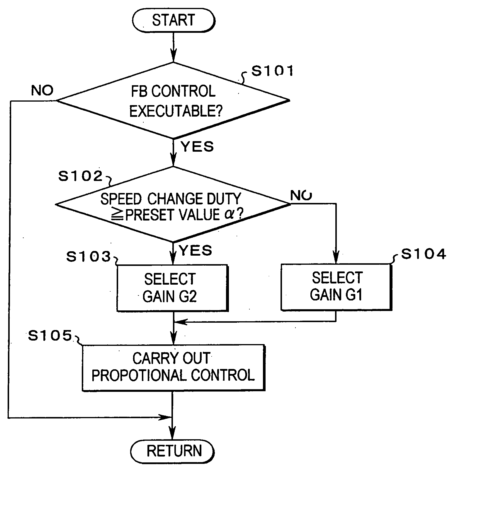Control system for belt-type continuously variable transmission