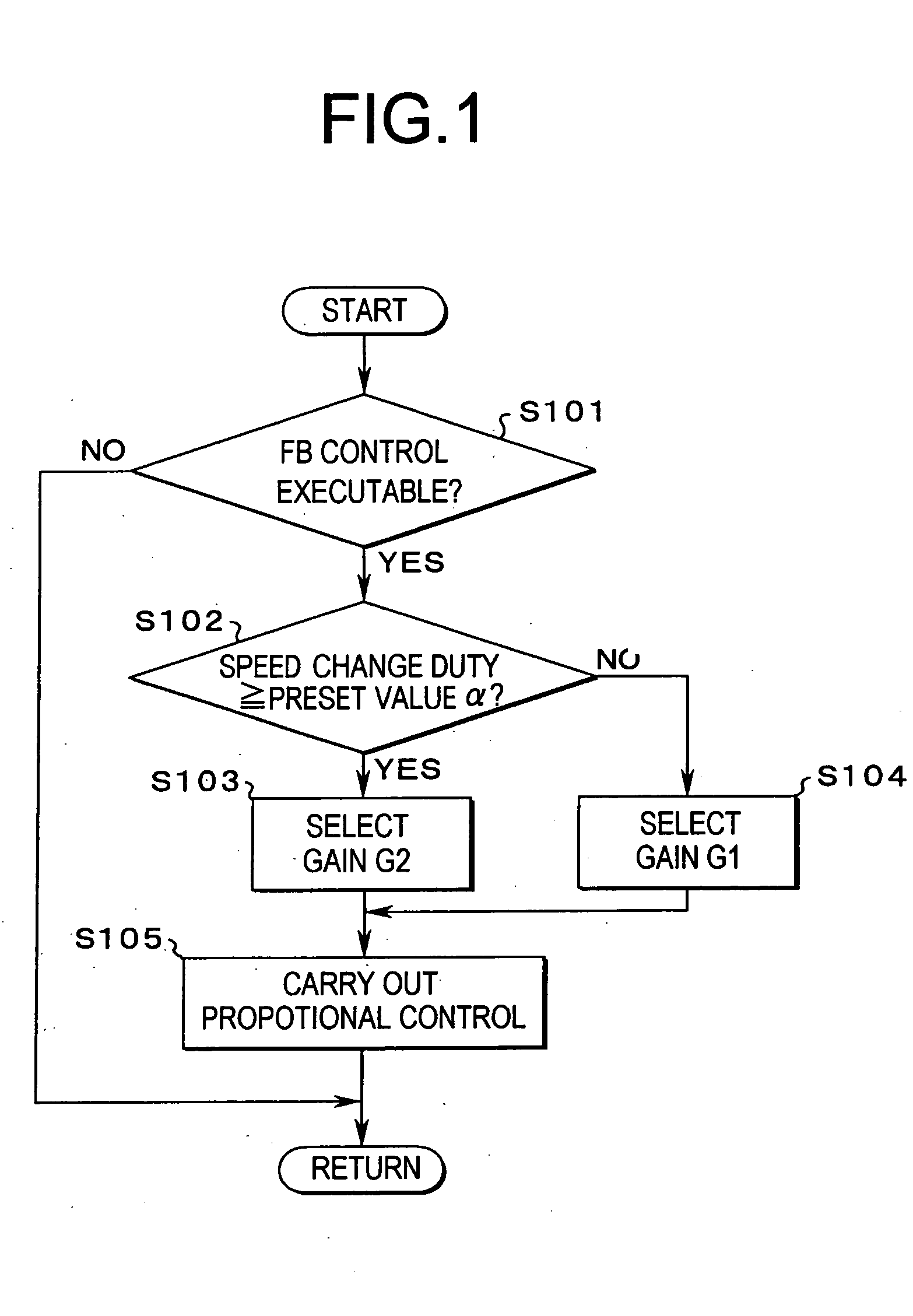 Control system for belt-type continuously variable transmission