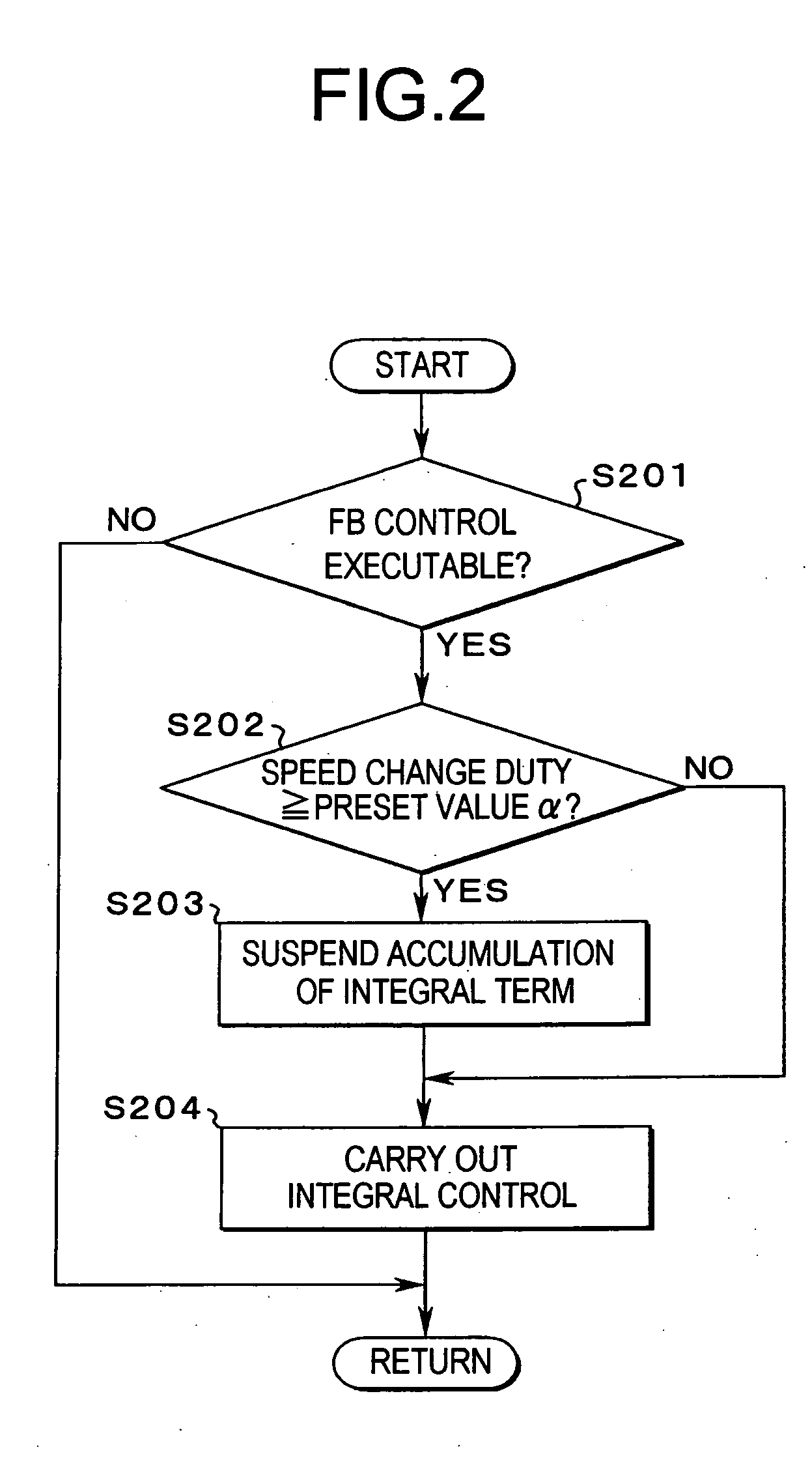 Control system for belt-type continuously variable transmission