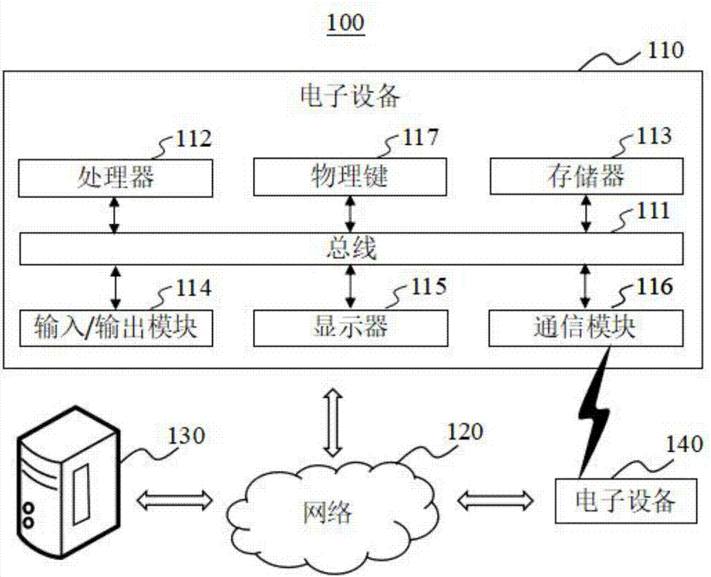 Terminal unlocking method associated with weather