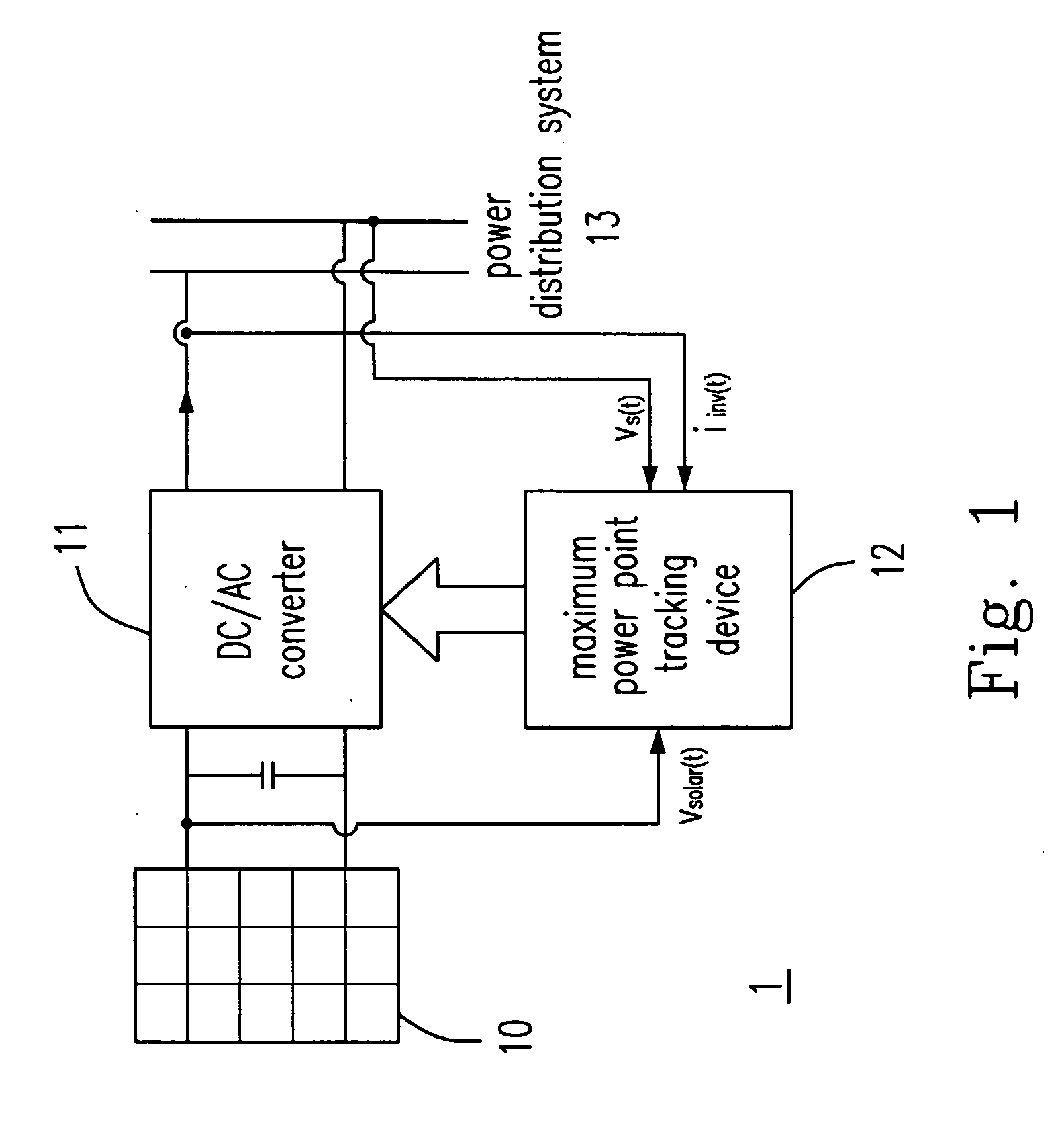 Methods and apparatuses for tracking maximum power point of solar electricity generating system