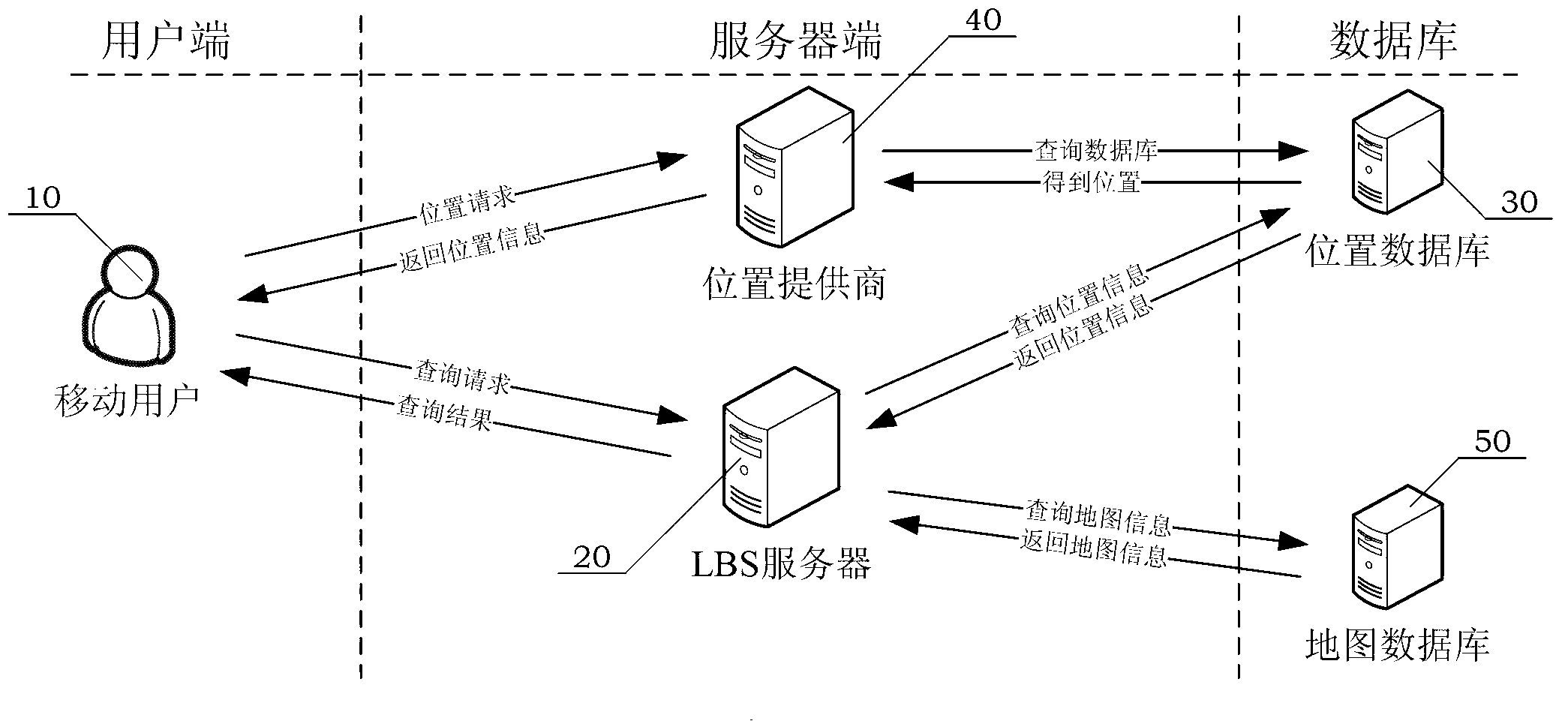 k nearest neighbor query method oriented to support area in LBS (Location-based Service) of urban road network