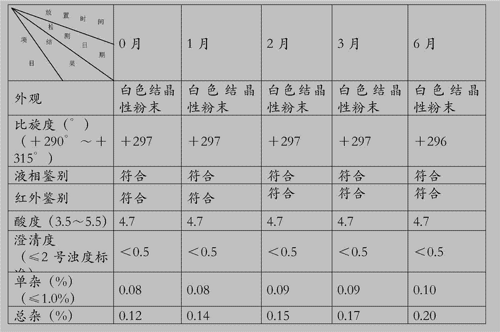 Improved preparation method of ampicillin