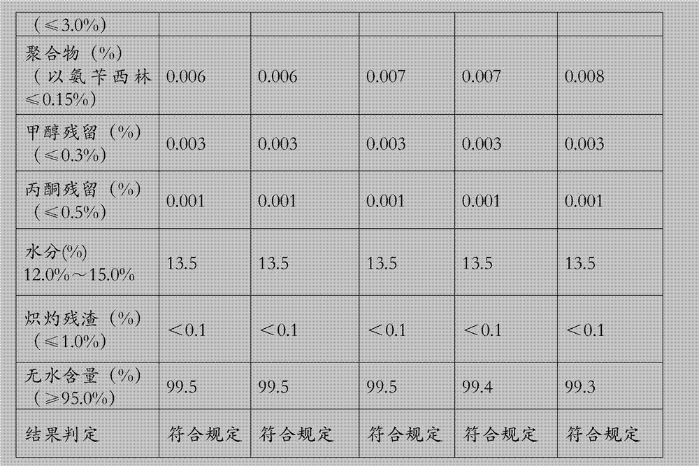 Improved preparation method of ampicillin