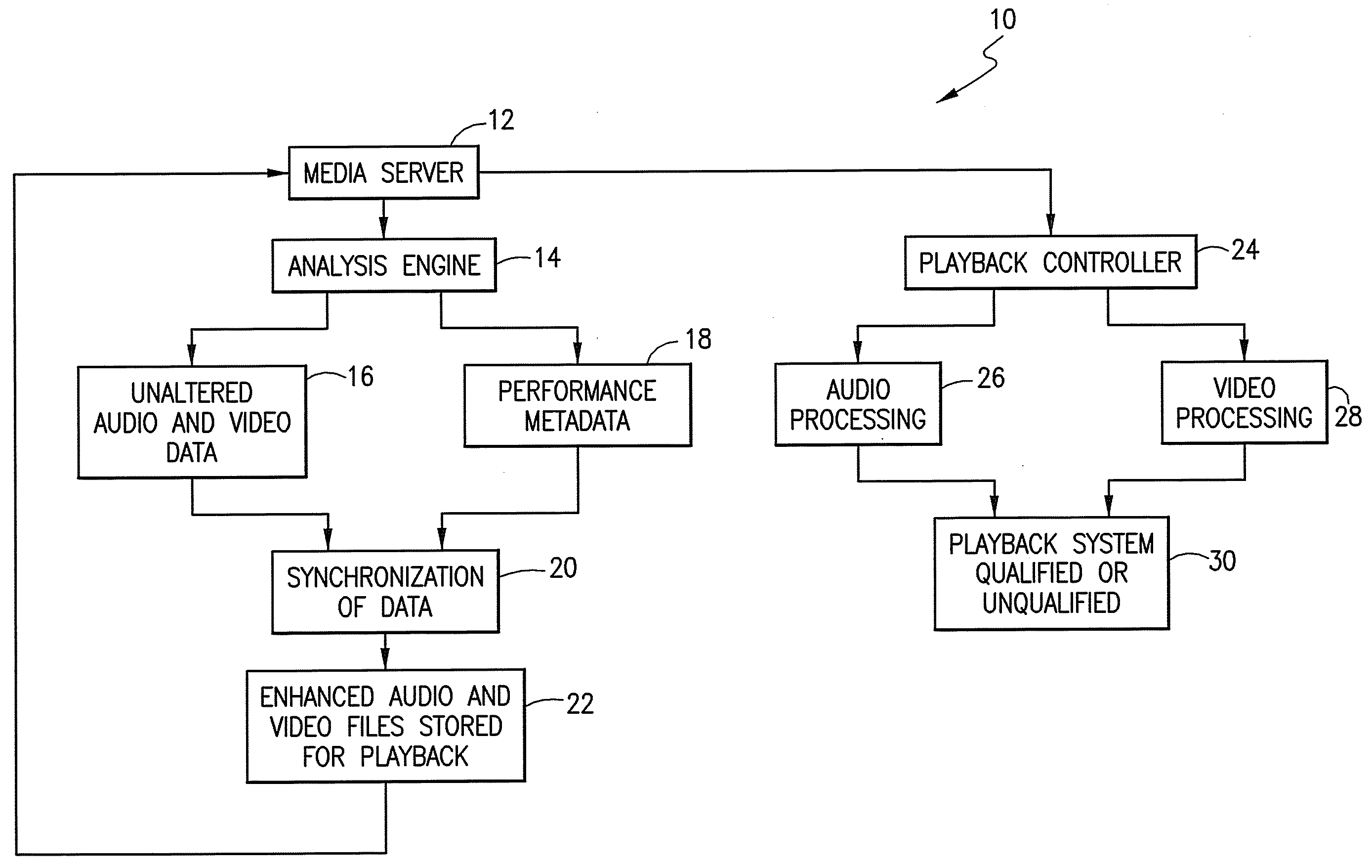 Method for media playback optimization