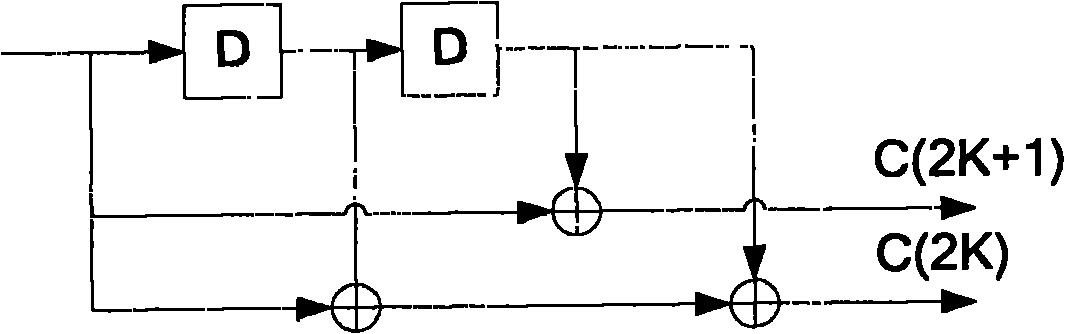 Decoding method and decoder of tail-biting convolutional code