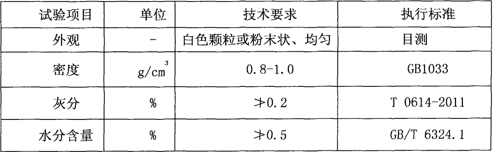 Two-stage warm-mix rubber asphalt method and its products