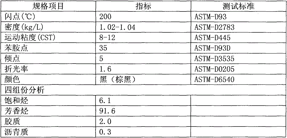 Two-stage warm-mix rubber asphalt method and its products