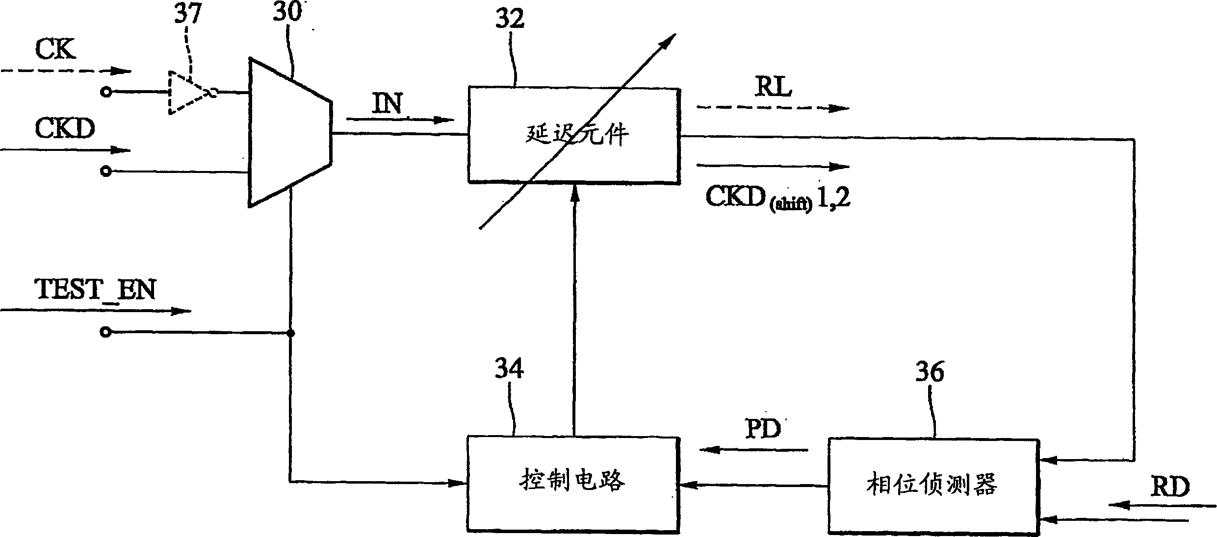 Memory subsystem and its method for generating latch clock
