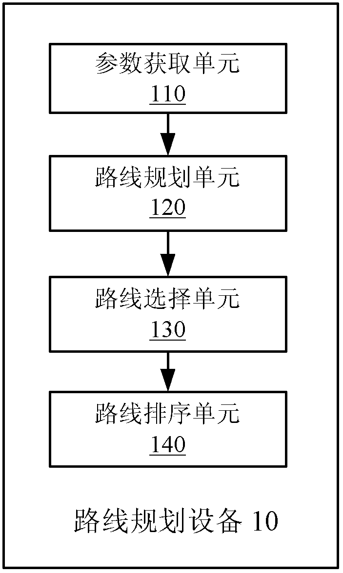 Path planning device and method based on multiple prices