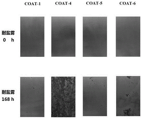 A kind of preparation method of baking varnish type waterborne polyurethane/amino resin composite emulsion