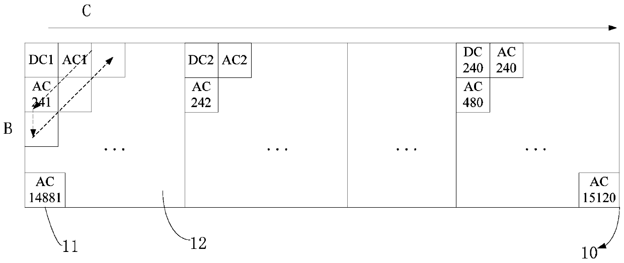 Compression method and device of pixel compensation table