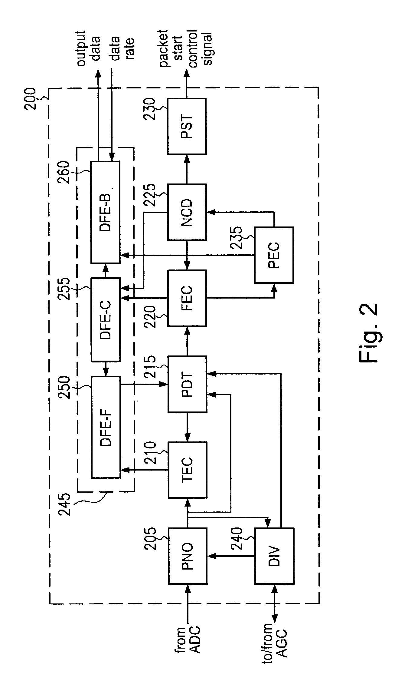 Wireless LAN receiver synchronization