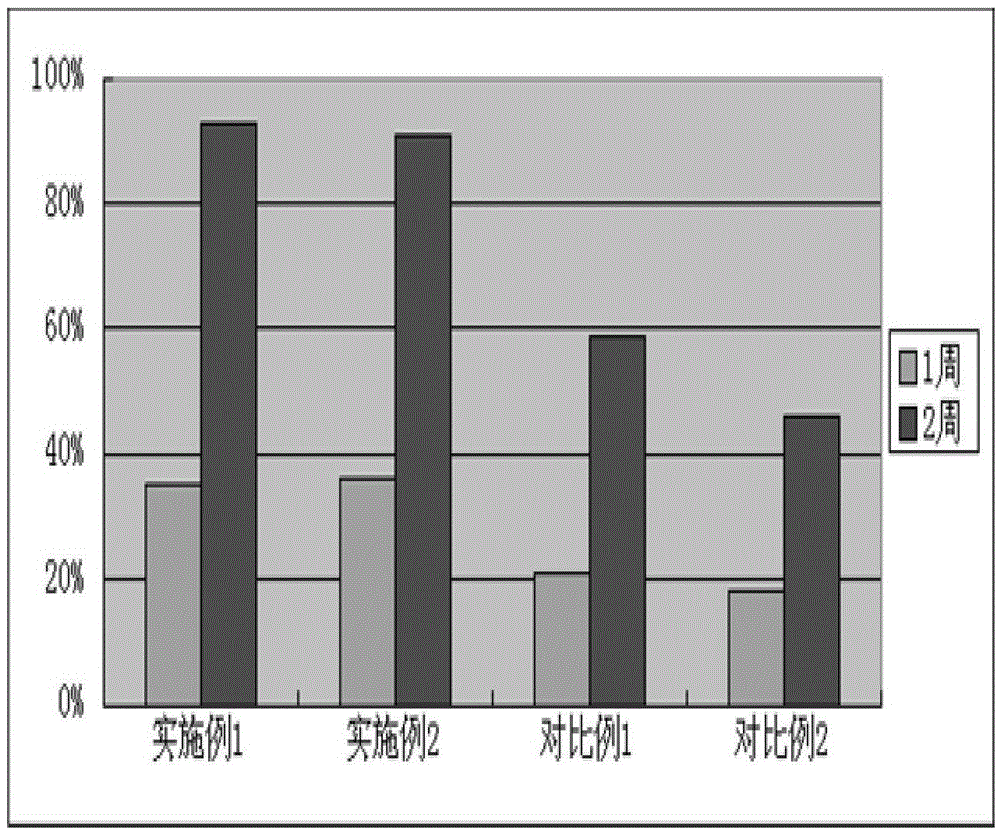 A mild and effective acne-removing and oil-controlling composition and its preparation method