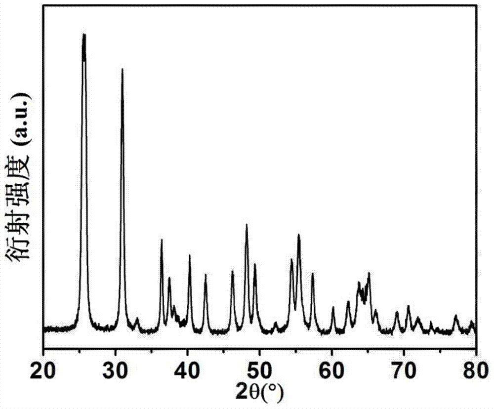 Highly pure brookite type titanium dioxide nanosheet, and preparation method and application thereof