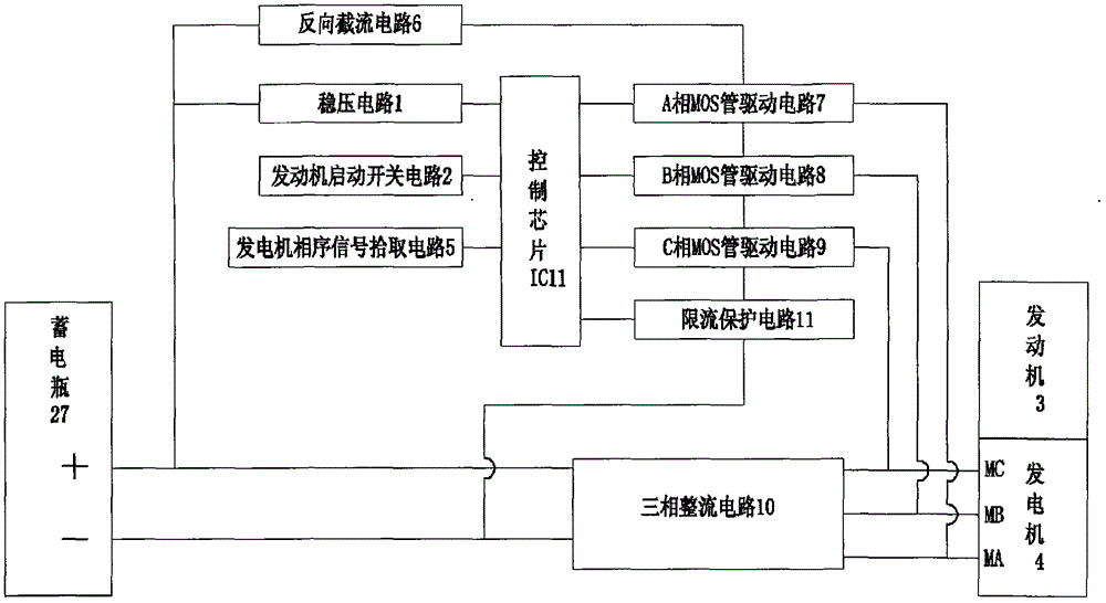 Plug-in range-extended electric vehicle controller