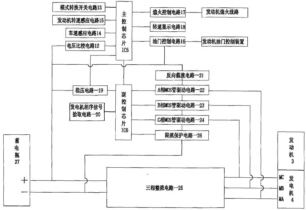 Plug-in range-extended electric vehicle controller