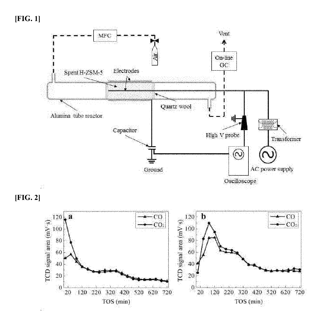 Method of regenerating zeolite catalyst for aromatization of acetylene by plasma treatment