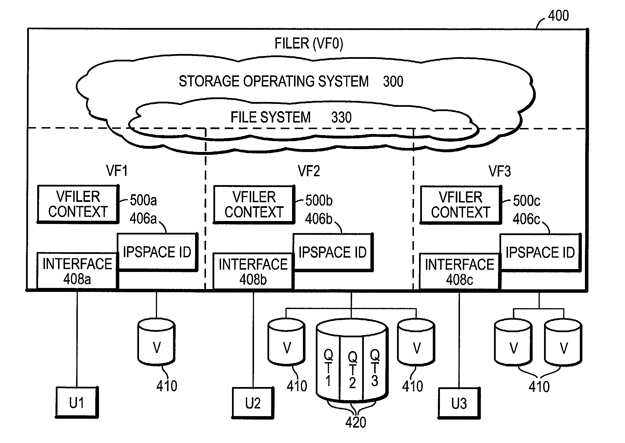 Architecture for creating and maintaining virtual filers on a filer