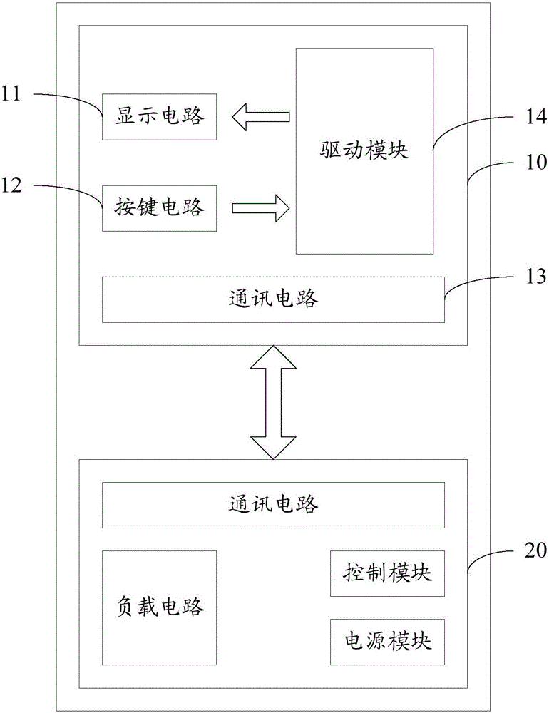 Display module and microwave oven