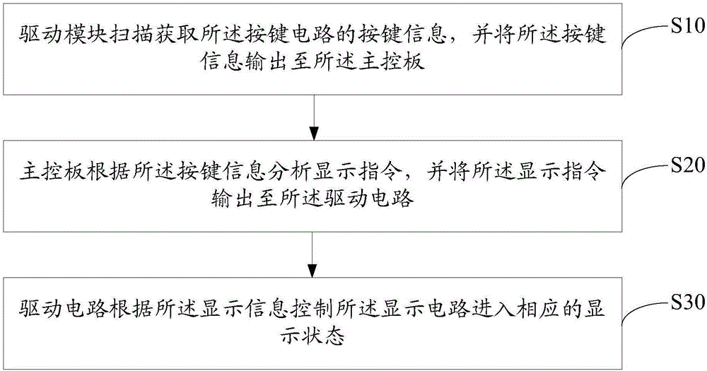 Display module and microwave oven