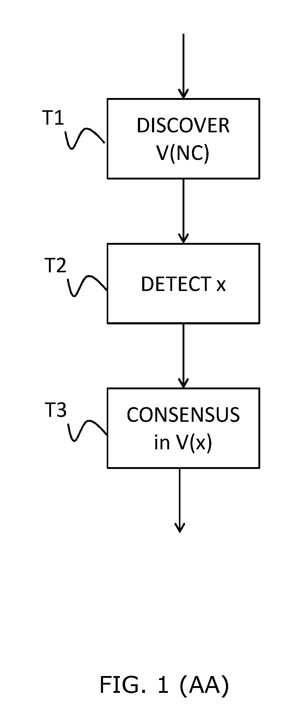 Method for processing an intrusion into a wireless communication network, related device and computer program
