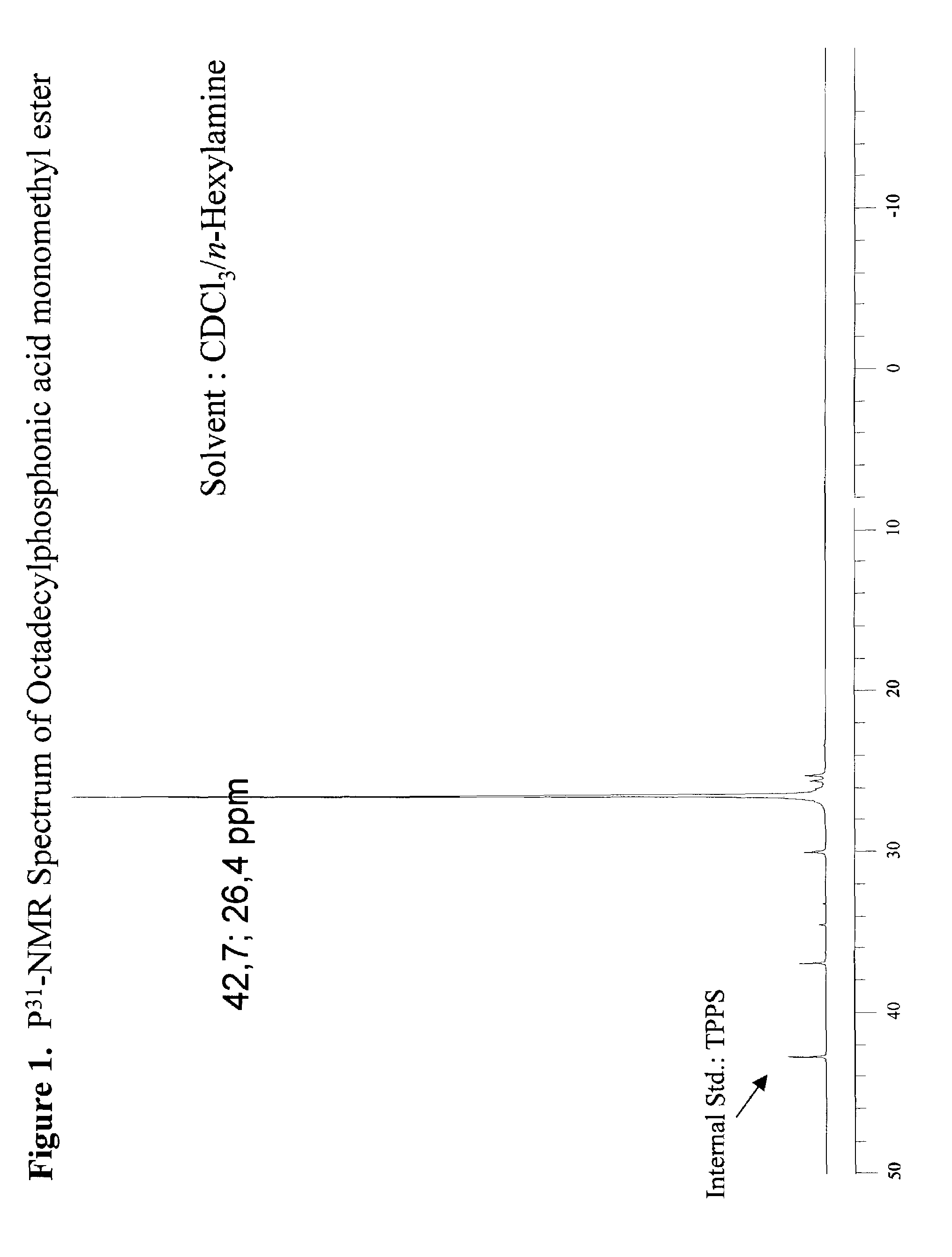 Process for manufacturing alkylphosphonate monoesters