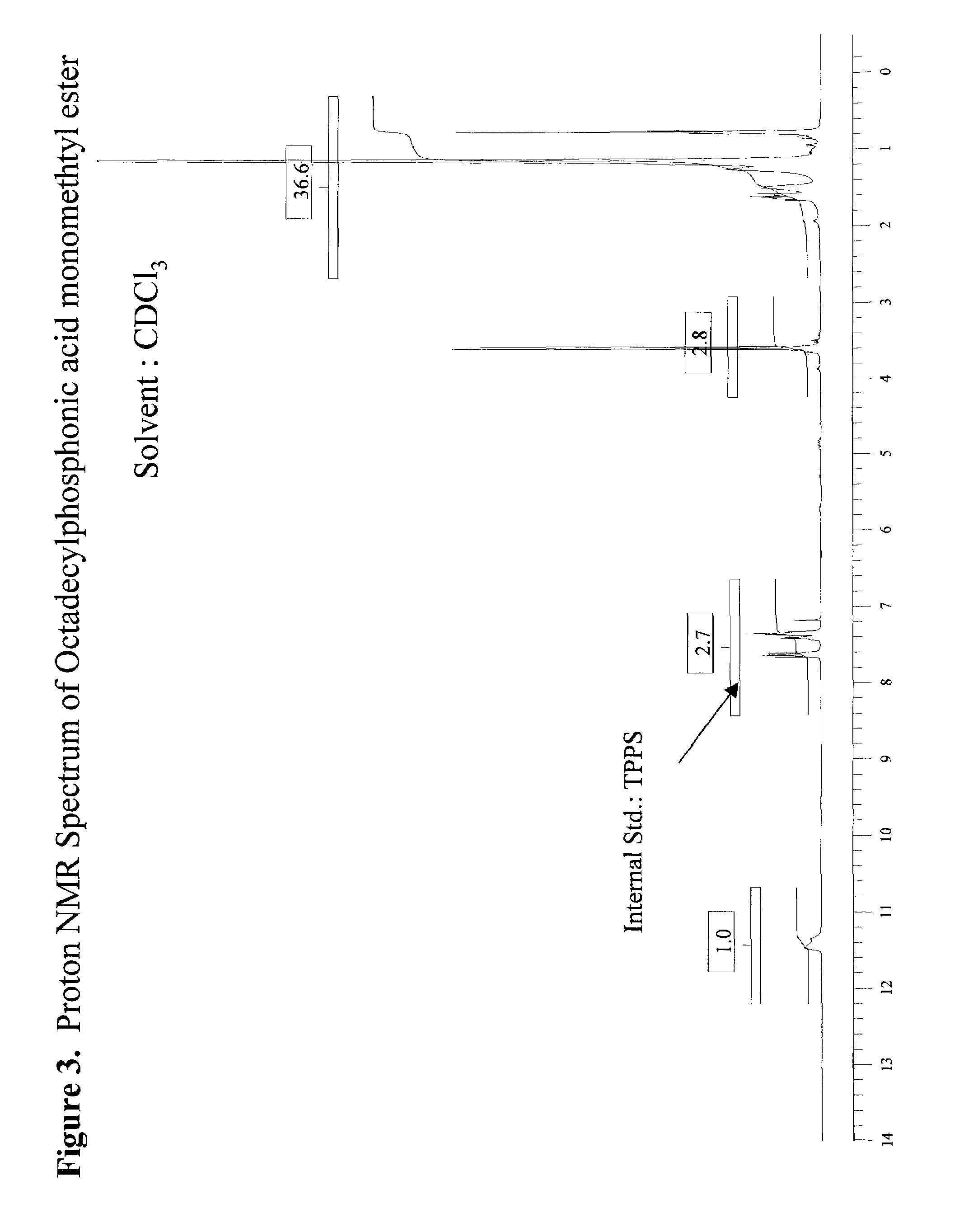 Process for manufacturing alkylphosphonate monoesters