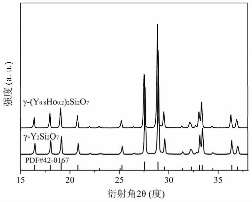 A (y  <sub>1-x</sub> ho  <sub>x</sub> )  <sub>2</sub> the si  <sub>2</sub> o  <sub>7</sub> Solid solution material and preparation method thereof