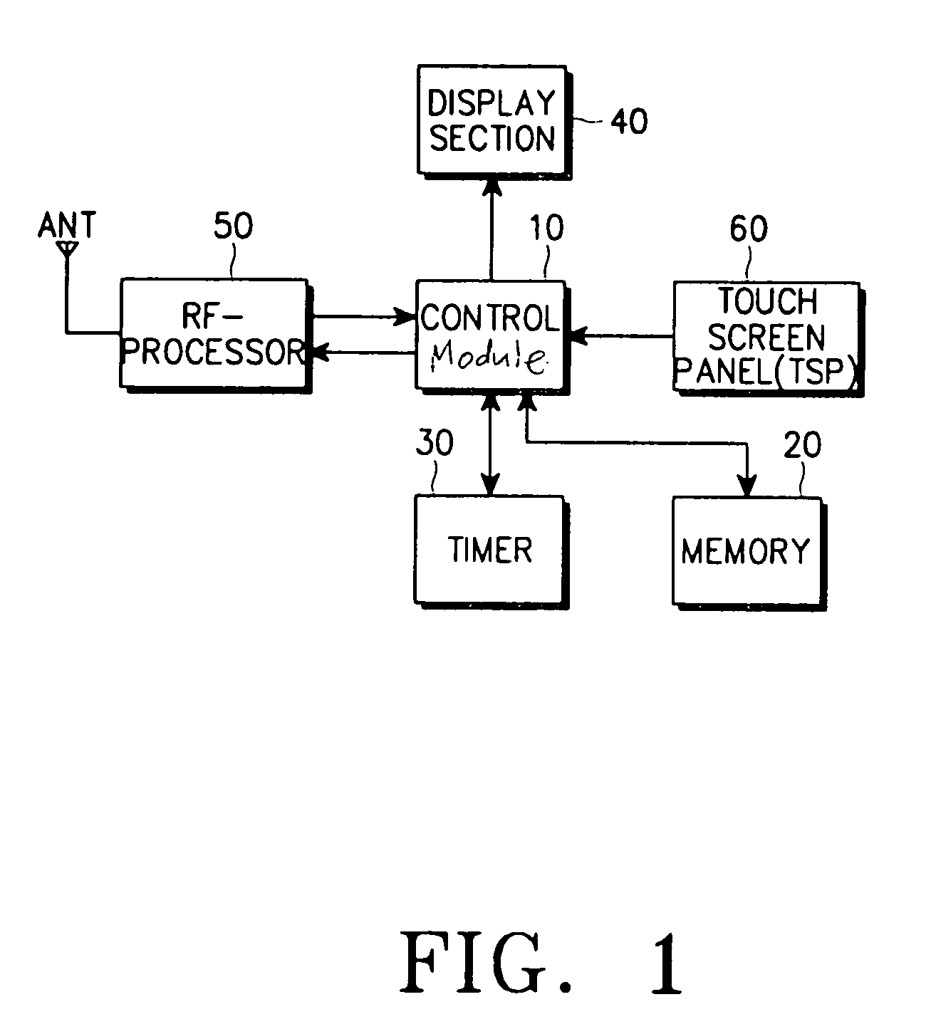 Method of processing user information inputted through touch screen panel of digital mobile station