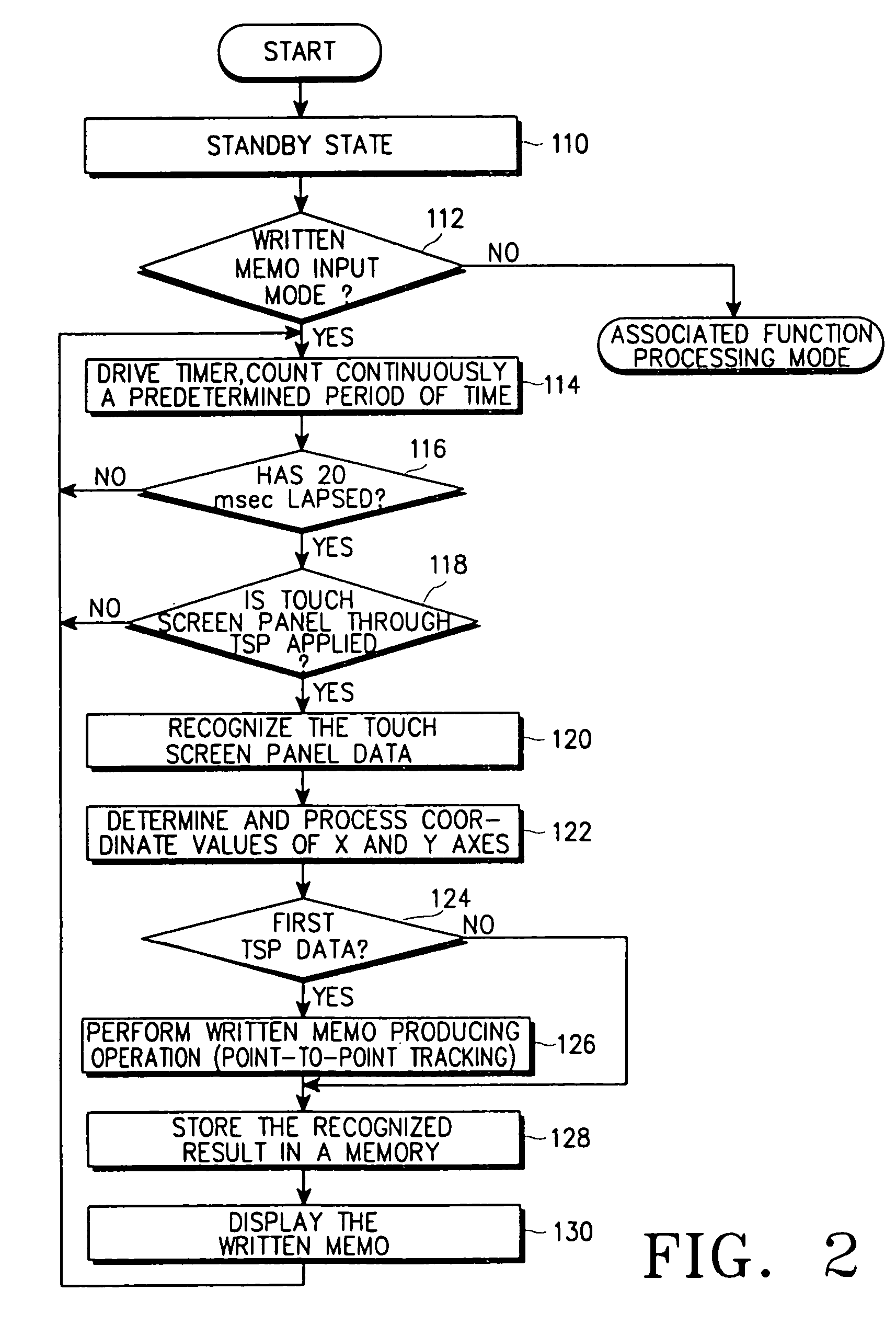 Method of processing user information inputted through touch screen panel of digital mobile station