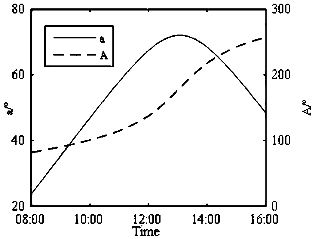 A Projectile Roll Angle Estimation Method Based on Sun Azimuth