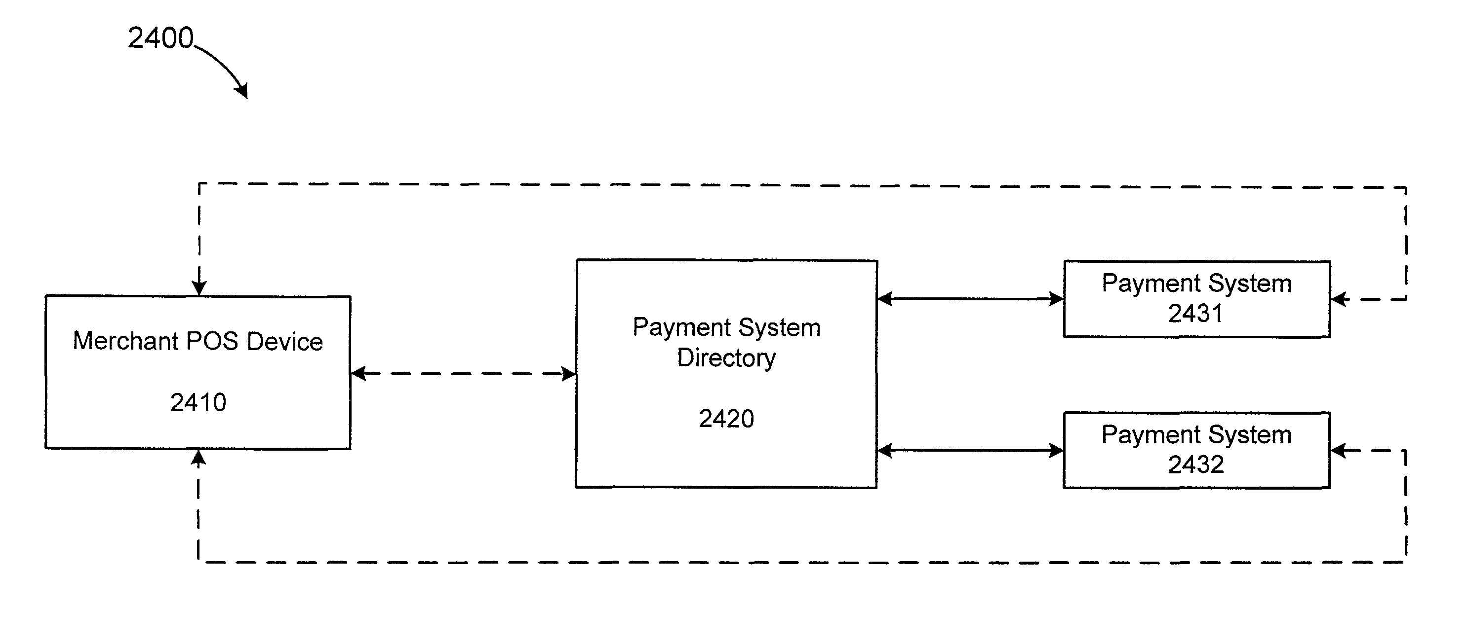 Systems and methods for processing a payment authorization request over disparate payment networks